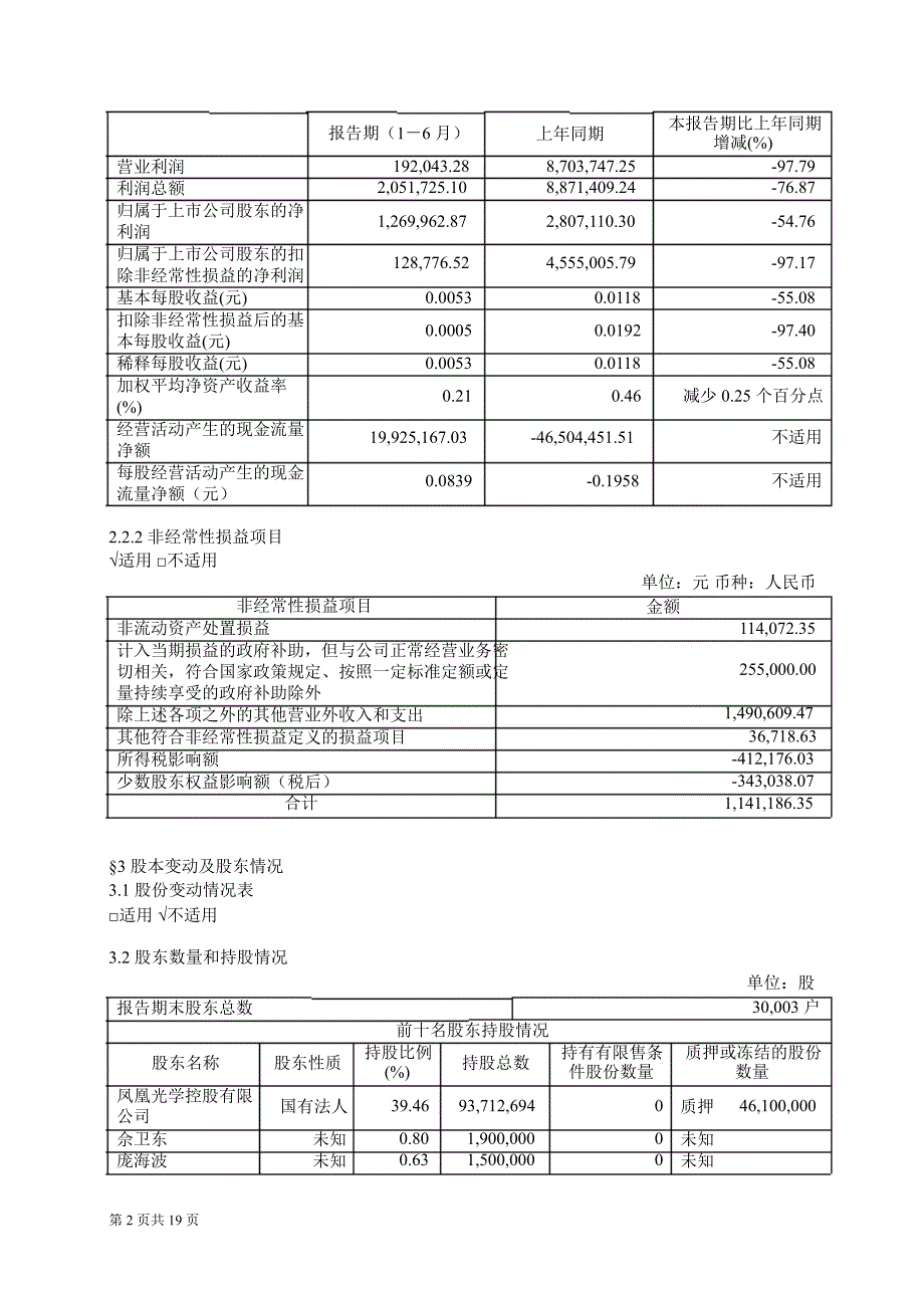 600071凤凰光学半年报摘要_第2页