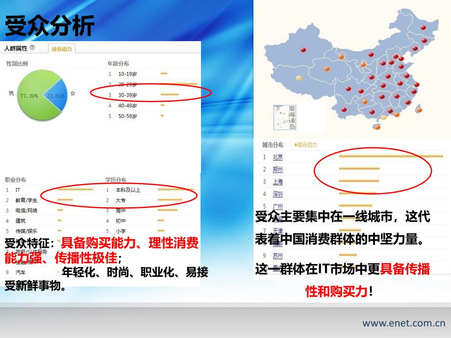 关于硅谷动力企业用户.ppt_第4页