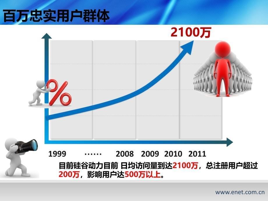 关于硅谷动力企业用户.ppt_第5页