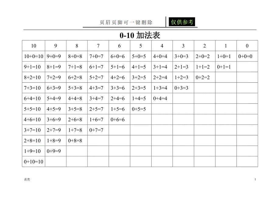 0-10加减法表[表格借鉴]_第1页