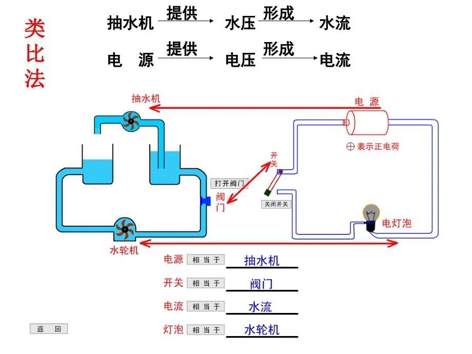 北师大版第11章第五节《电压》课件_第5页