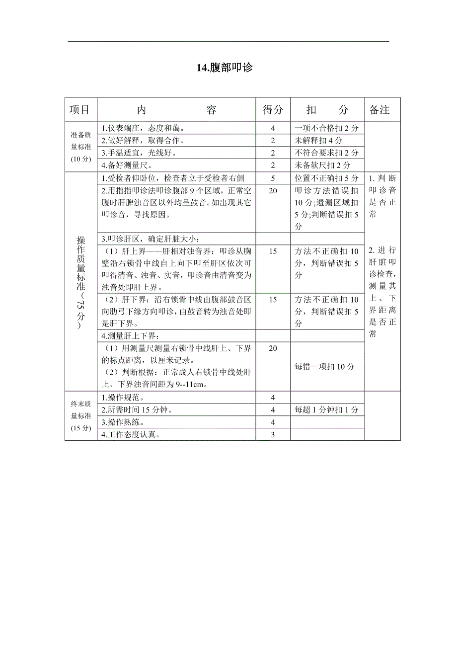 临床技能评分标准之内科查体标准：14腹部叩诊_第1页