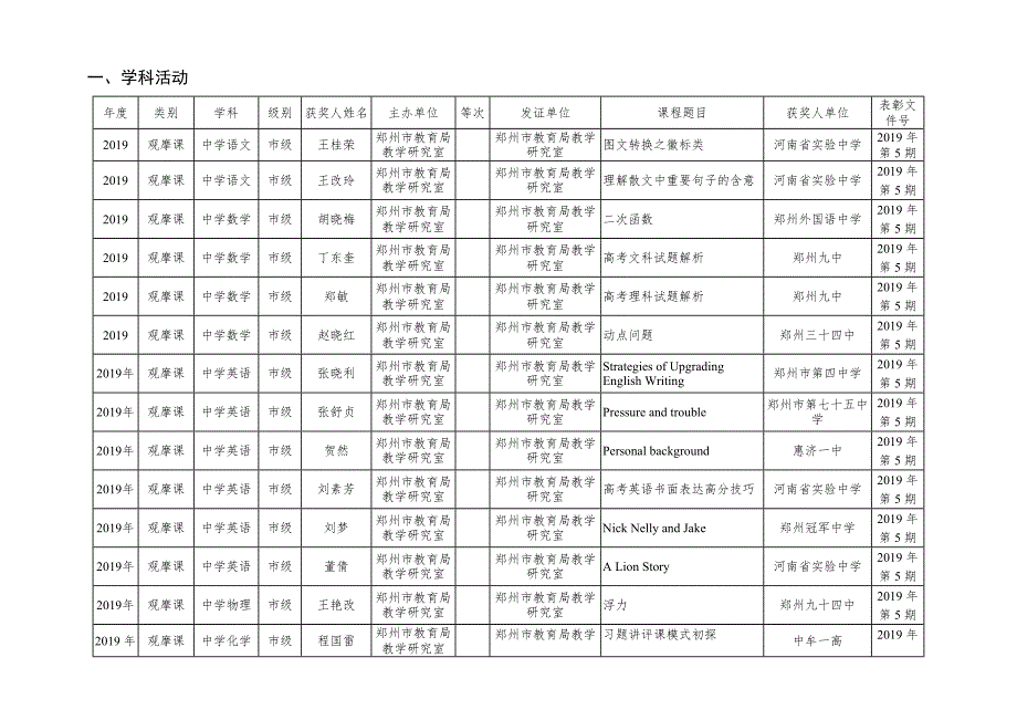 郑州市基础教育教研工作_第2页