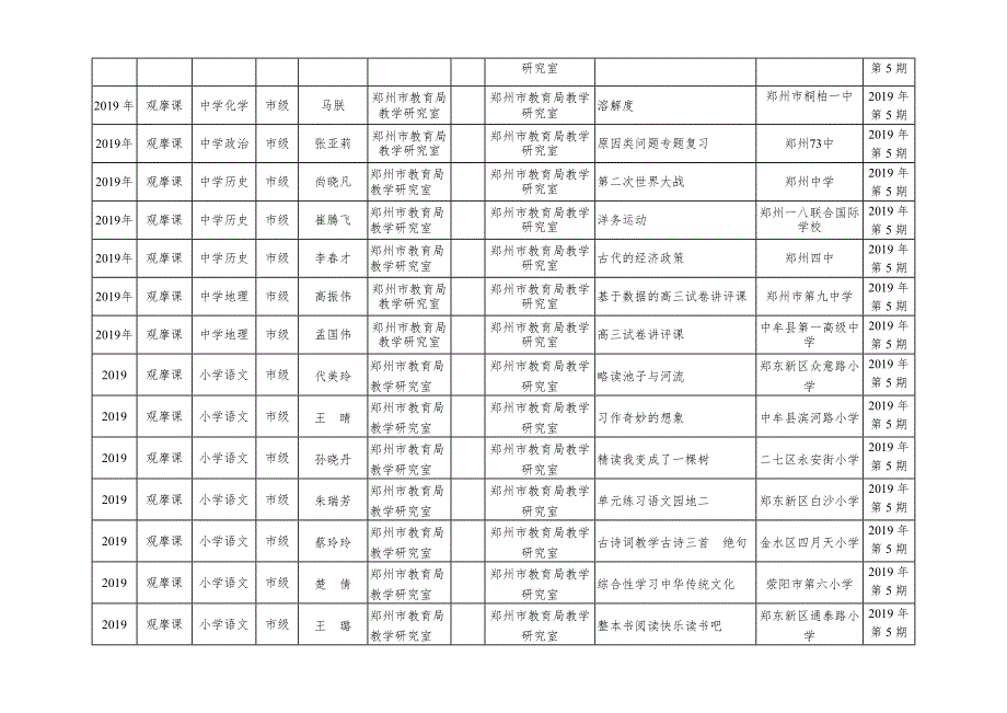 郑州市基础教育教研工作_第3页