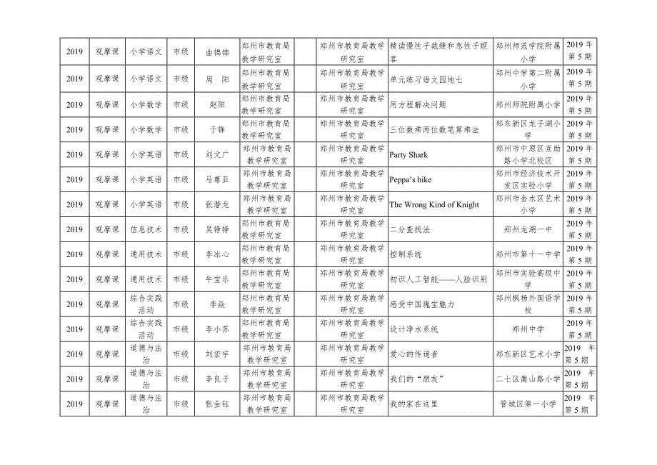 郑州市基础教育教研工作_第4页