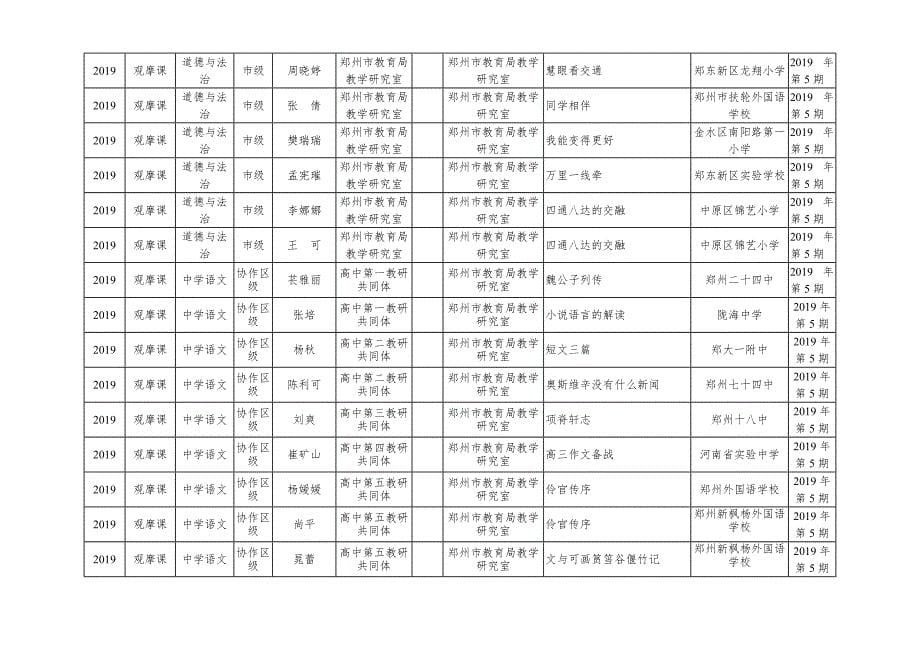 郑州市基础教育教研工作_第5页