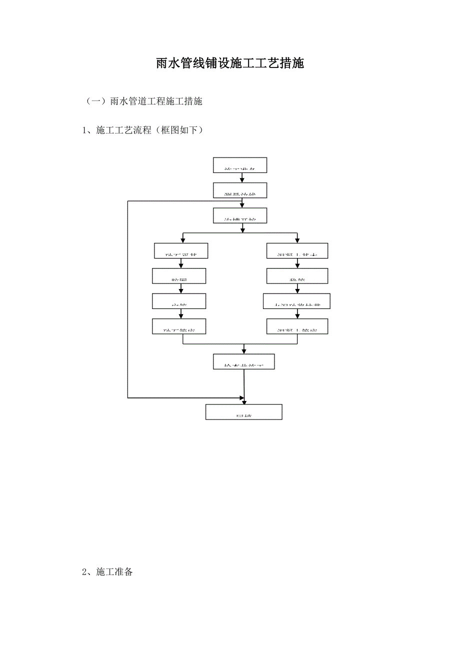 雨水管线铺设综合施工标准工艺方法_第1页