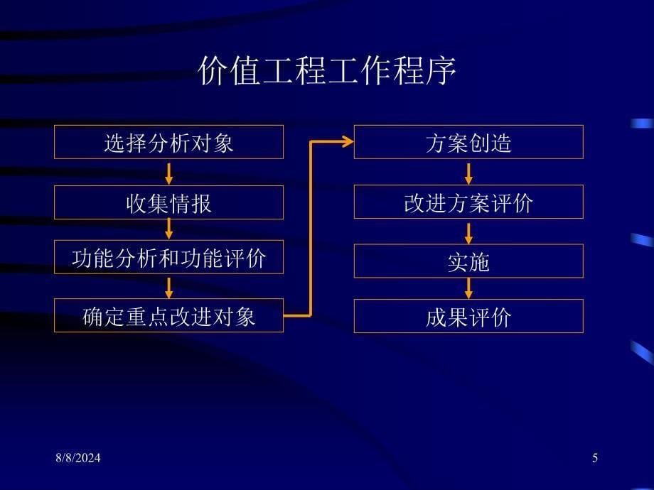 教学课件第十章价值工程_第5页