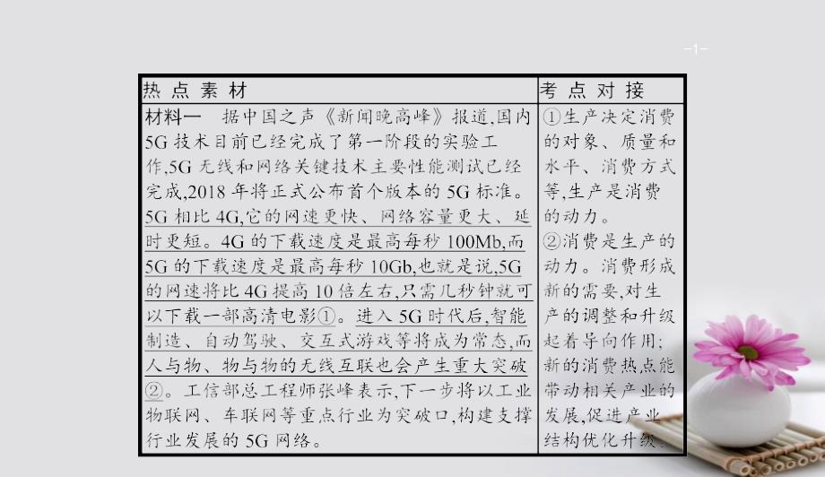 高考政治一轮复习第二单元生产劳动与经营单元整合课件新人教版必修108212135_第1页