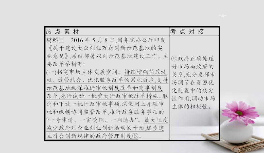 高考政治一轮复习第二单元生产劳动与经营单元整合课件新人教版必修108212135_第4页