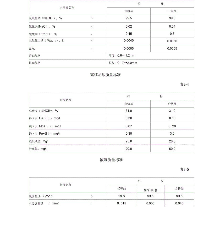 电石生产消耗定额与原料_第4页