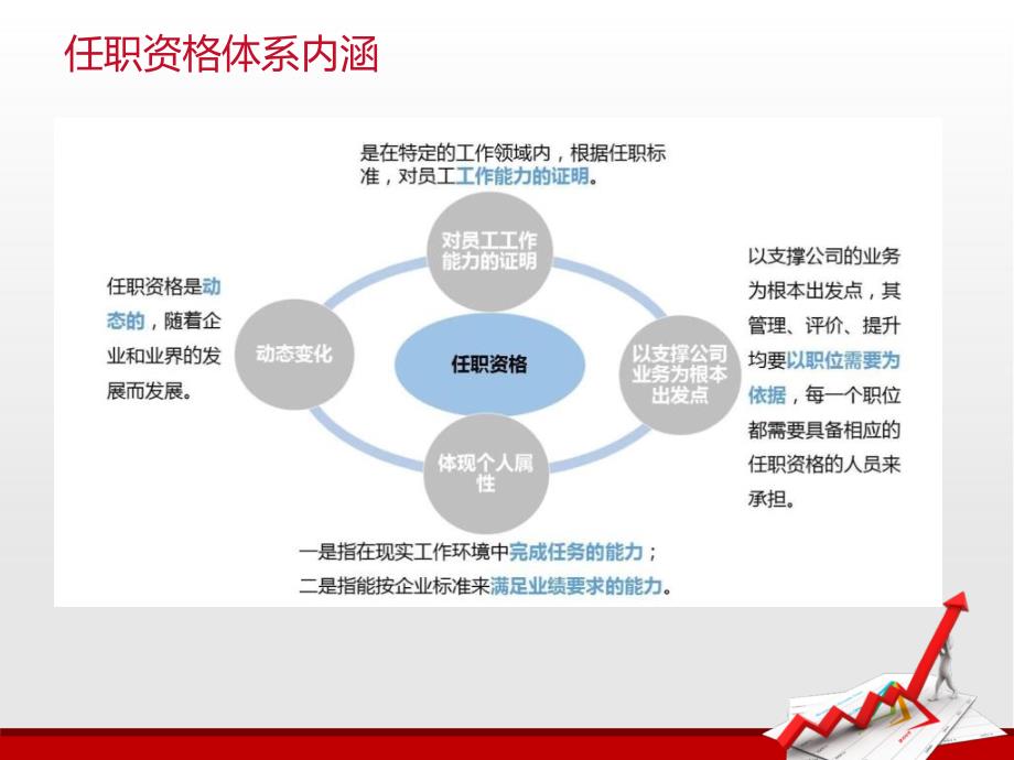 《任职资格体系》PPT课件_第4页