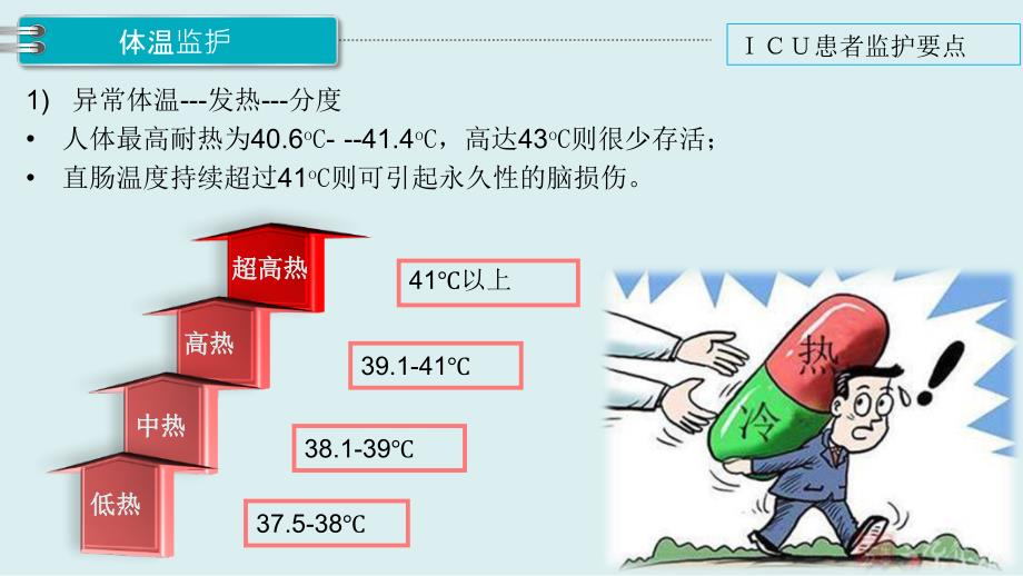 icu患者监护要点 ppt课件_第4页