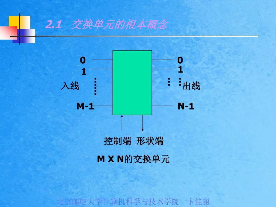 二交换网络精品ppt课件_第5页