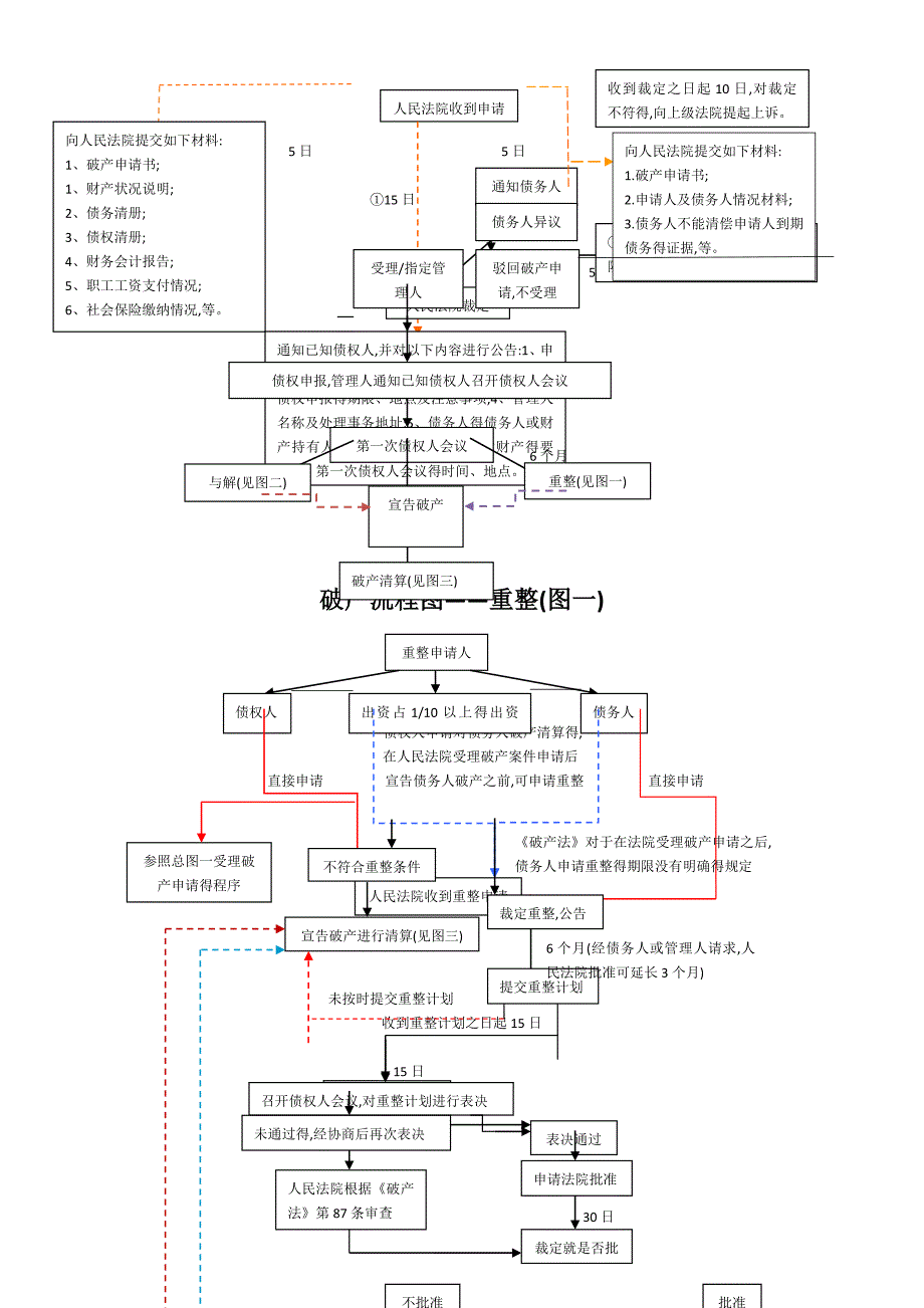 破产流程图(五图)_第2页