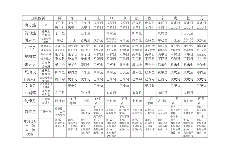 二十四山吉凶神_第4页