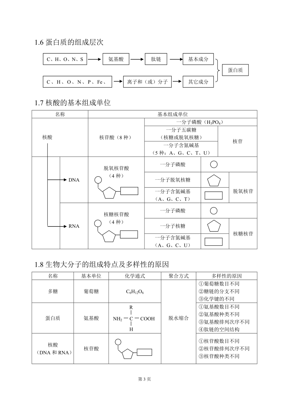 高考生物全部知识点大总结超全_第3页