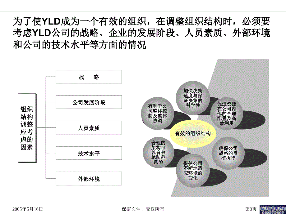 人力资源咨询项目组织结构调整方案czvh_第3页