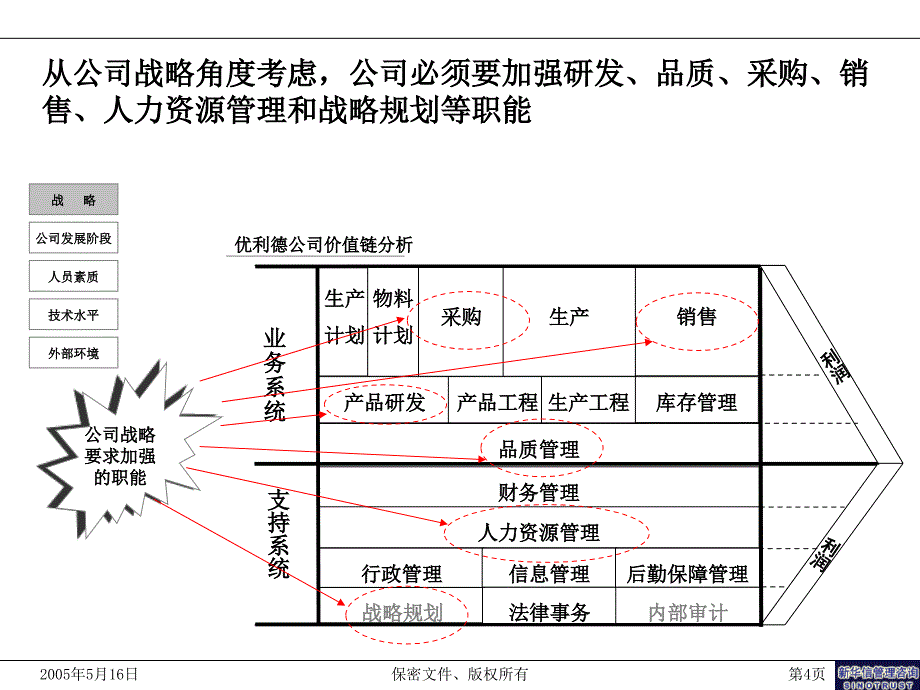 人力资源咨询项目组织结构调整方案czvh_第4页