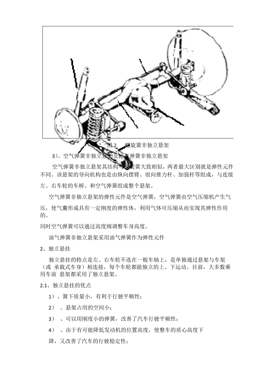 常见汽车悬架解析_第4页