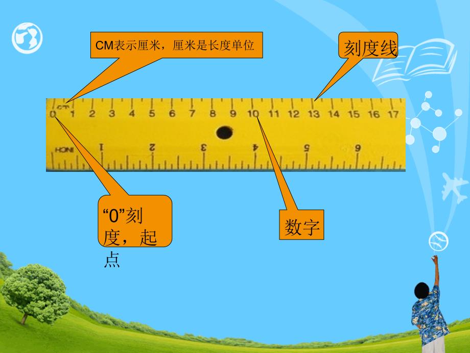 认识厘米和米_第4页