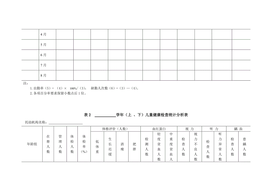 幼儿园卫生保健资料登记统计表.doc_第2页