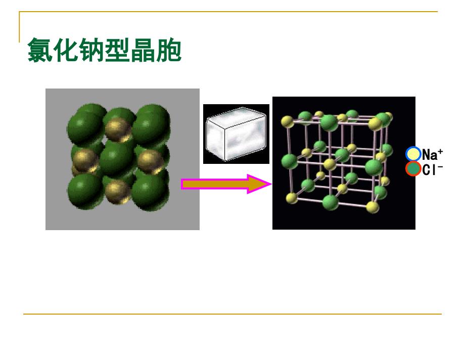 离子晶体课件金海英精品教育_第3页