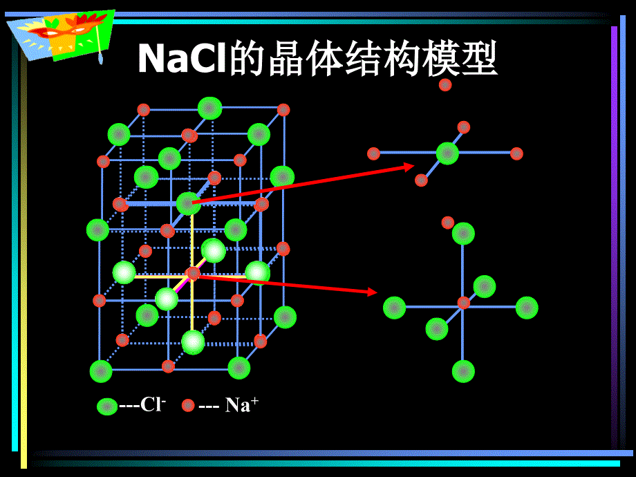 离子晶体课件金海英精品教育_第4页