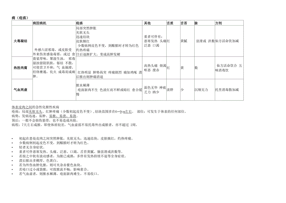 中医外科证候_第4页