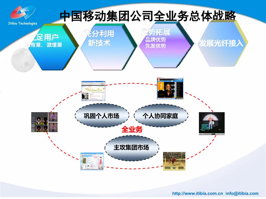 网经科技融合通信解决方案 中国移动对的IPPBX设备介绍及应用方案_第3页