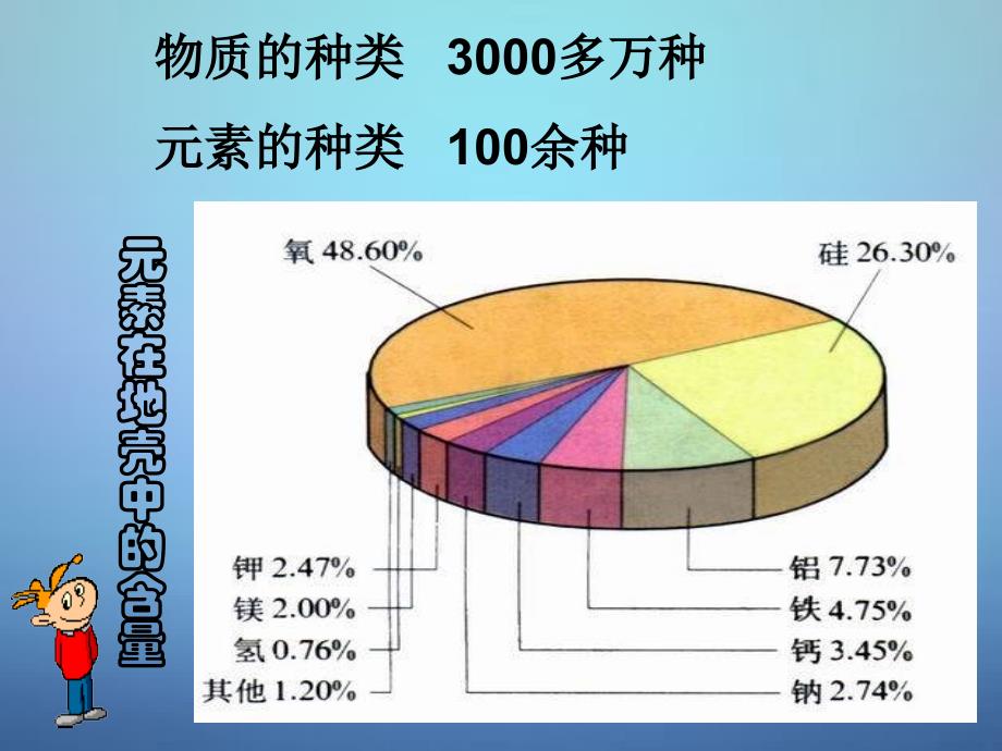 人教初中化学九上3课题3元素PPT课件26_第4页