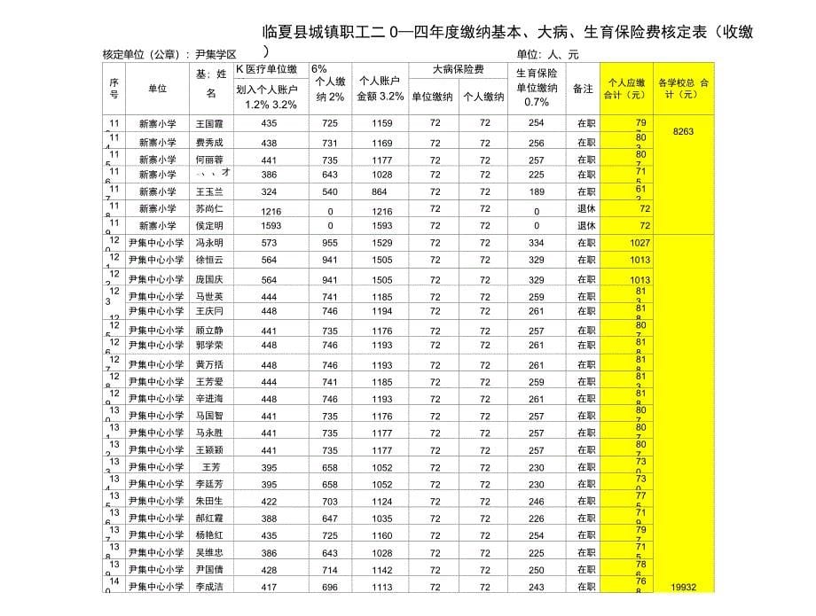 副本2014尹集学区年核定表事业_第5页