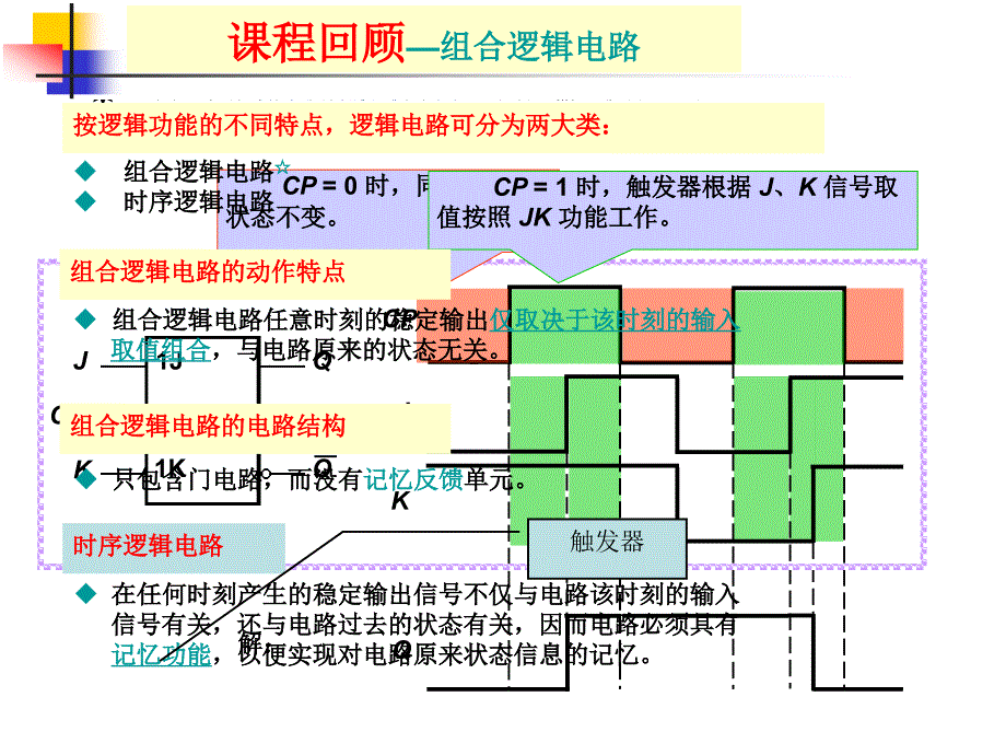 各触发器的工作波形图的画法_第1页