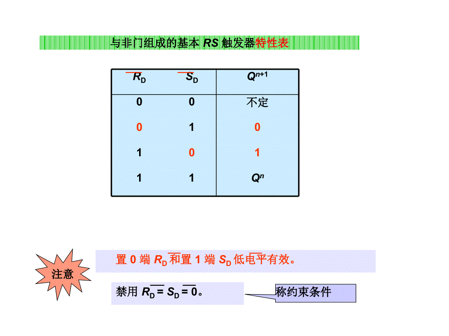 各触发器的工作波形图的画法_第4页