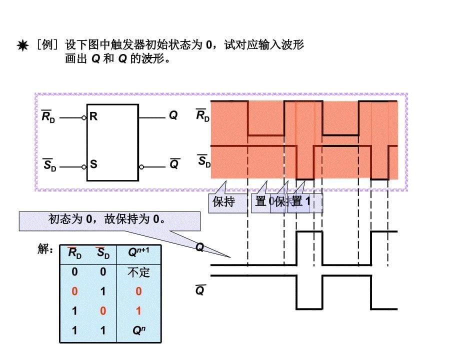 各触发器的工作波形图的画法_第5页