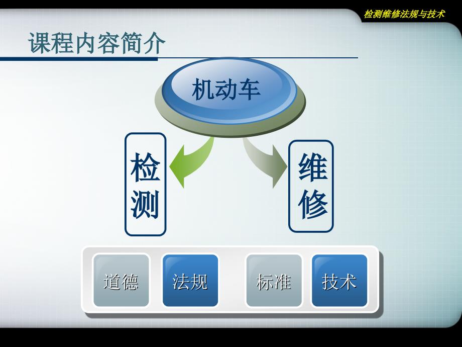 机动车检测维修法规与技术课件_第3页