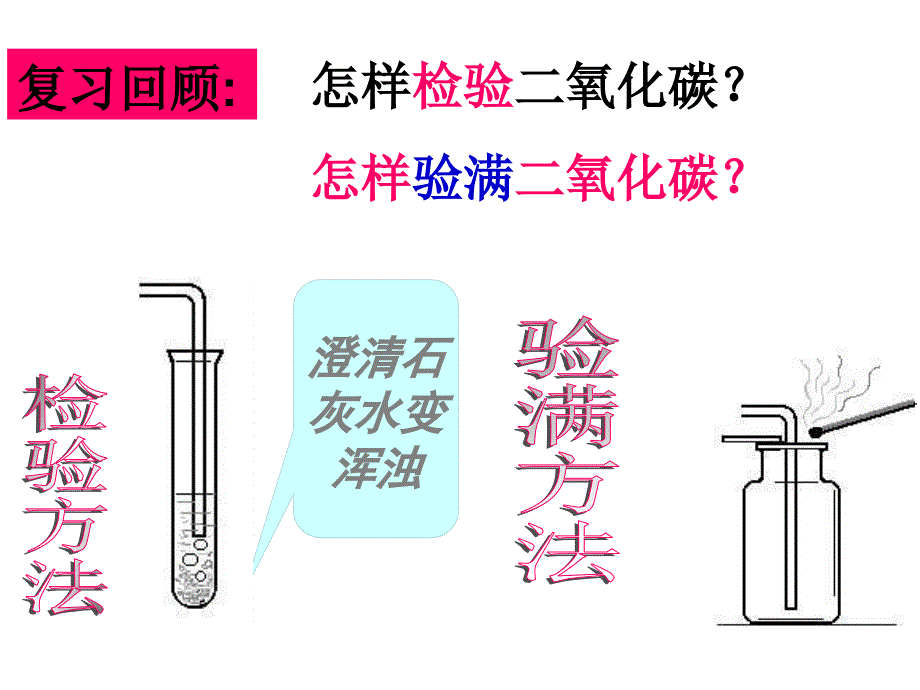 6.3二氧化碳和一氧化碳课件1_第1页