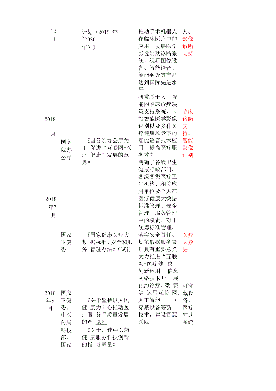 医疗健康人工智能政策_第3页