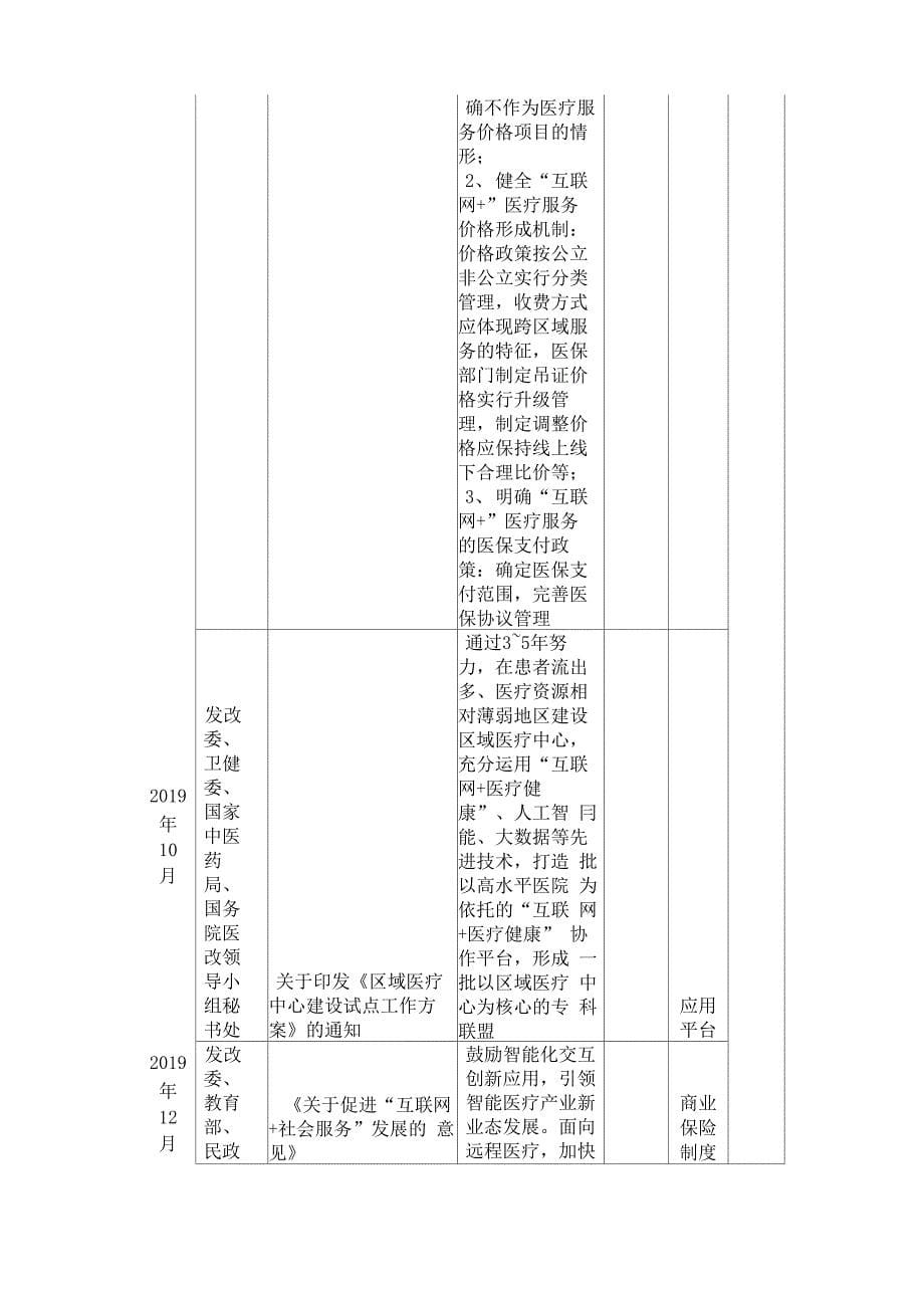 医疗健康人工智能政策_第5页