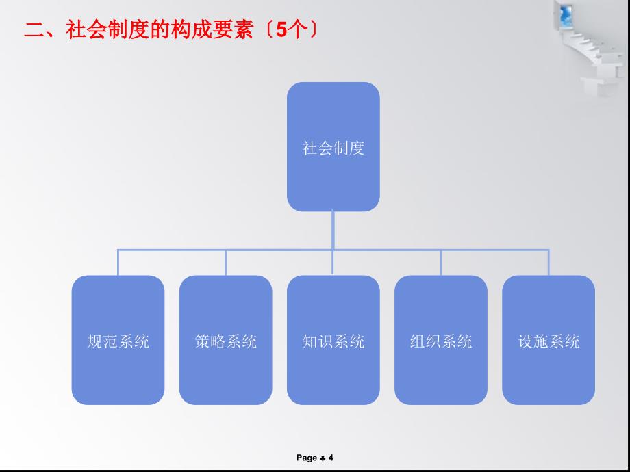 电大社会工作本科社会学概论社会制度_第4页