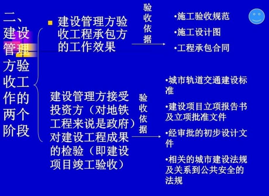 最新地铁工程验收的工作程序ppt课件_第3页