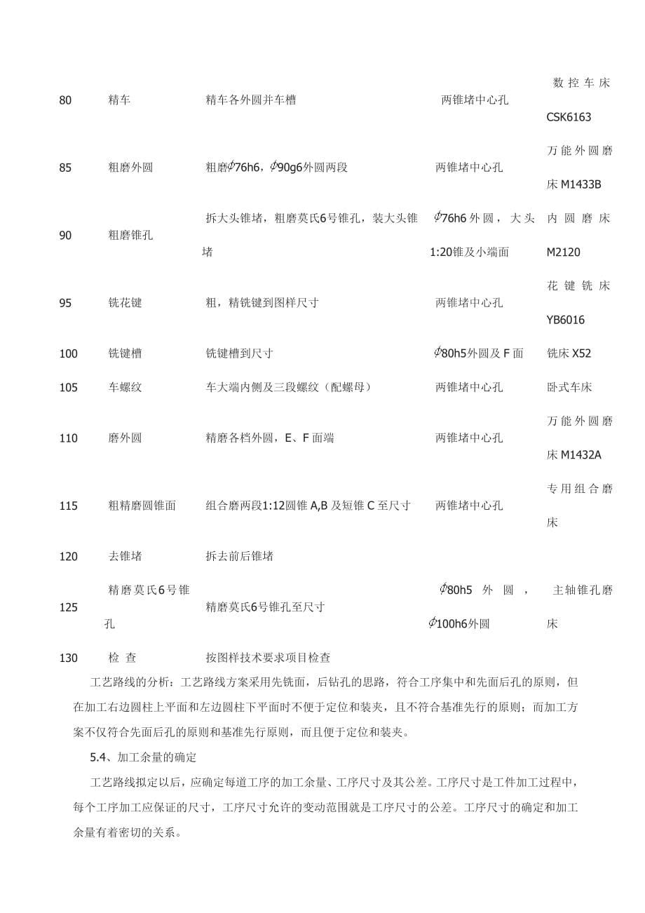 车床CA6140主轴工艺设计说明书_第5页