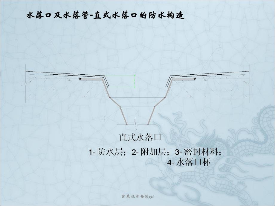 建筑机电安装ppt课件_第3页