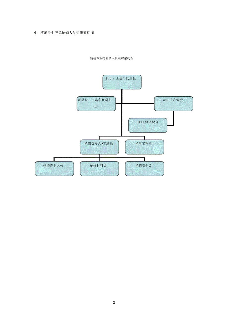 隧道抢修手册.介绍_第4页