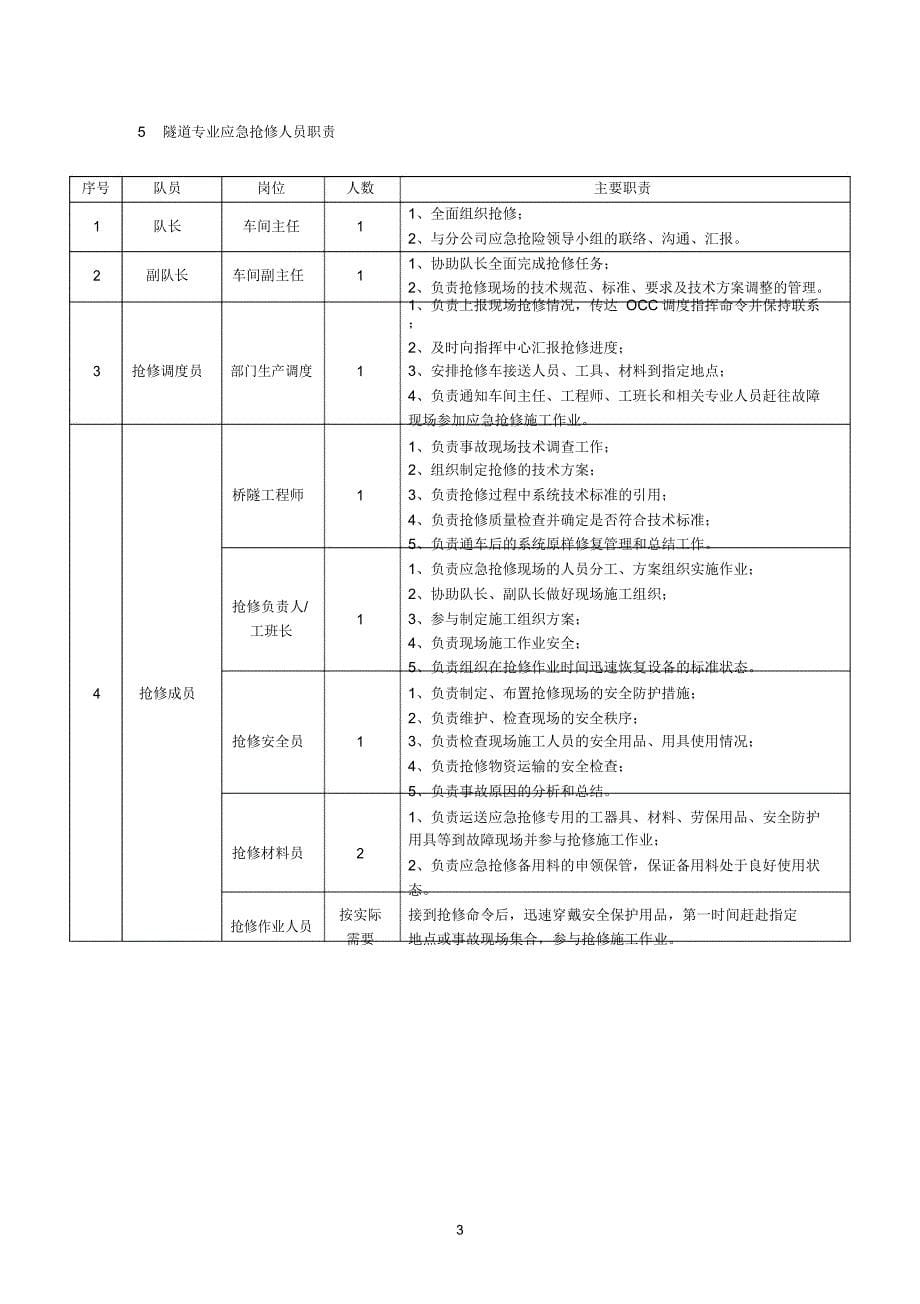 隧道抢修手册.介绍_第5页