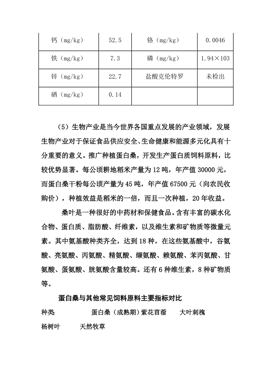 蛋白桑独特的产业比较优势_第4页