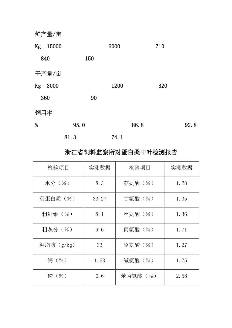 蛋白桑独特的产业比较优势_第5页