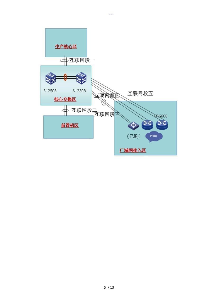 银行网络建设方案设计_第5页