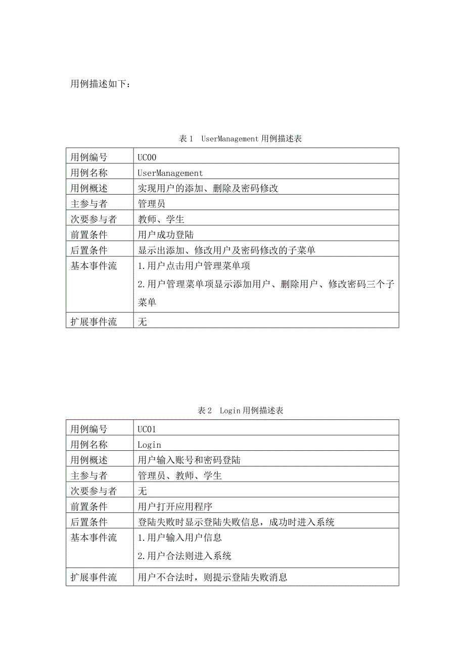 软件工程大型实验课程设计说明书大学自动排课算法设计与实现系统登陆及用户管理子系统_第3页