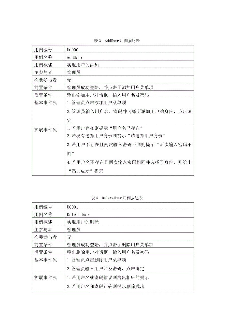 软件工程大型实验课程设计说明书大学自动排课算法设计与实现系统登陆及用户管理子系统_第4页